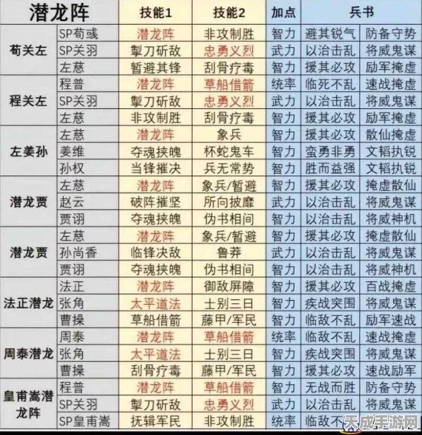 凌统三势阵搭配攻略，打造三国志战略版无敌阵容