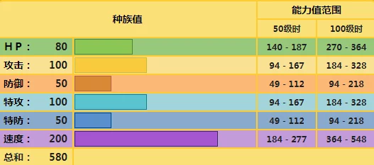 宝可梦剑盾竞技场，雨天队搭配秘籍与实战攻略