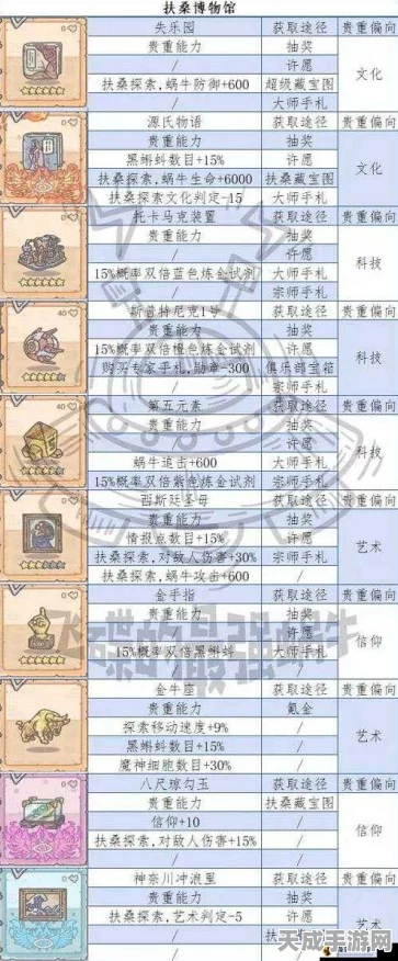 最强蜗牛深度攻略，贵重品升级与觉醒优先级大揭秘