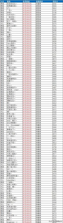 和平精英深度解析，揭秘游戏评分标准与竞技细节