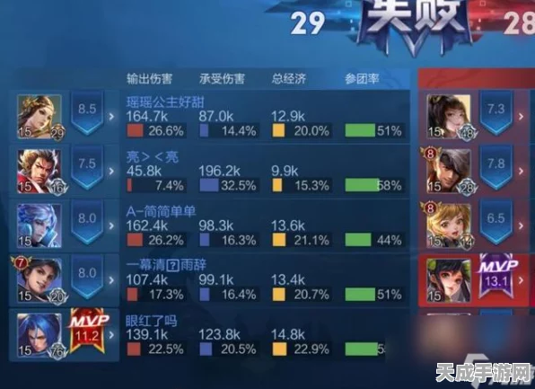 王者荣耀深度解析，揭秘经济分配机制背后的策略较量