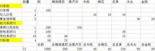 创造与魔法深度揭秘，佛特T3制作全攻略
