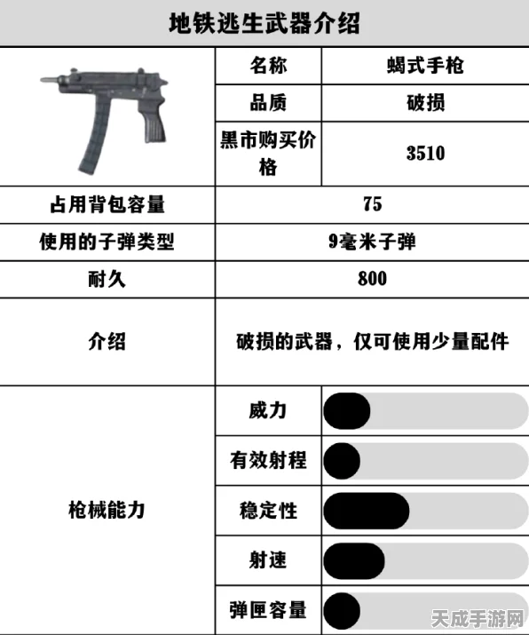 2025地铁逃生激战指南，顶尖冲锋枪排行与实战策略揭秘