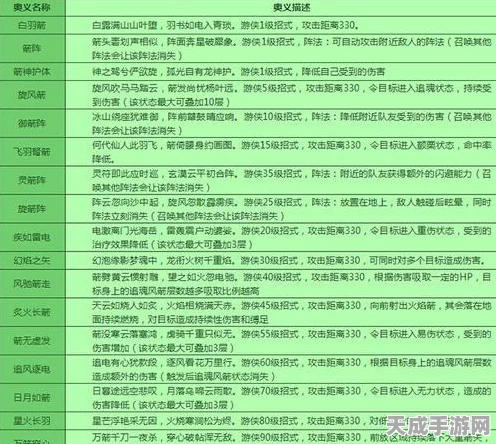 地下城堡2深度攻略，游侠三星技能全揭秘，助你征服黑暗世界！
