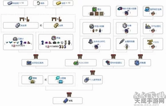 泰拉瑞亚合成秘籍，解锁无尽创意的合成表大全深度解析