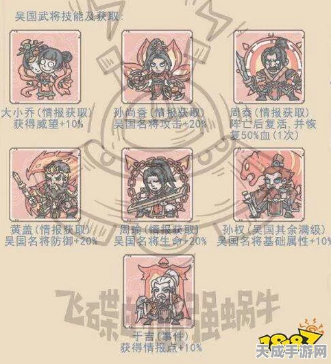 揭秘最强蜗牛群雄武将全阵容及高效获取攻略