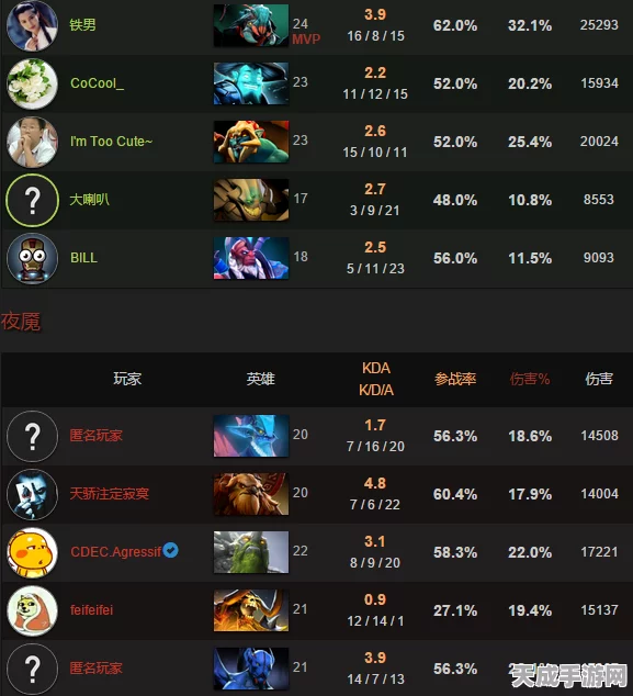 DOTA2手柄玩家必看，解决游戏难题，提升竞技水平！