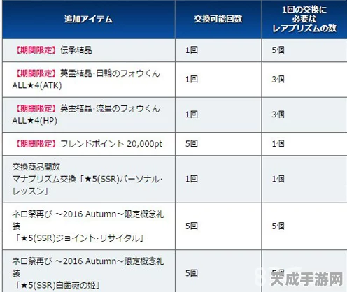 FGO玩家必看，金方块兑换攻略，揭秘最优礼装选择！