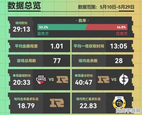 揭秘LOL T1比赛弹幕神秘数字1557，背后的故事与含义