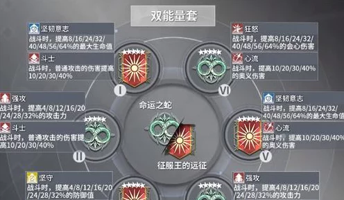 深空之眼攻略揭秘，海拉神格加点全解析，助你战力飙升！