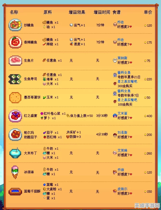 星露谷物语，揭秘鱼子酱的珍稀获取攻略