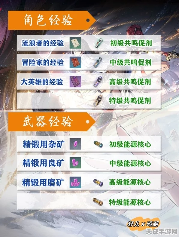 鸣潮、原神、崩铁，三大热门手游抽卡道具深度对比解析