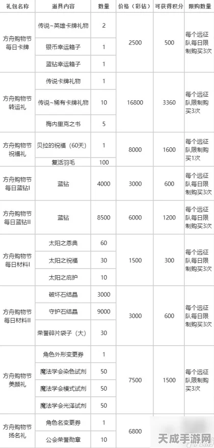 命运方舟CDK获取与兑换全攻略，独家揭秘与最新动态