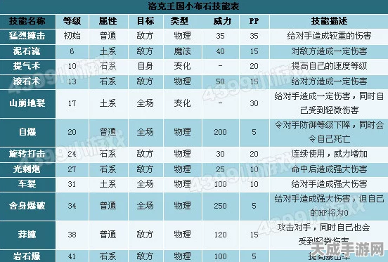 洛克王国布莱石极速练级攻略，解锁高效成长路径