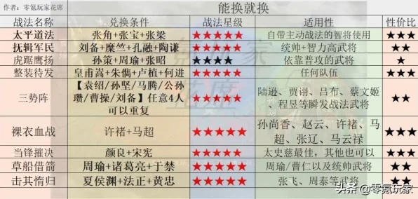 三国志战略版账号丢失？别急，这份详尽找回攻略助你迅速恢复！